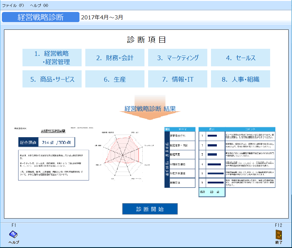 kg:f04:経営戦略診断.png