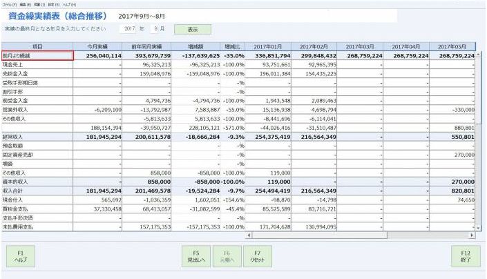 kg:f01:資金繰り実績表_画面_表示押下時.jpg