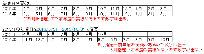 納税予測入力06.png 納税予測入力06.png